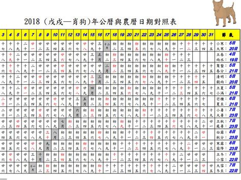 1986年農曆|1986 (丙寅 肖虎 年公曆與農曆日期對照表